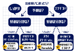 出産祝いおすすめチャート表